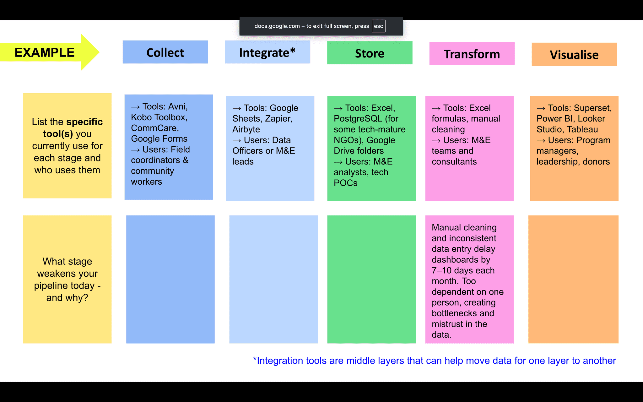 DataPipelineWeakestLink