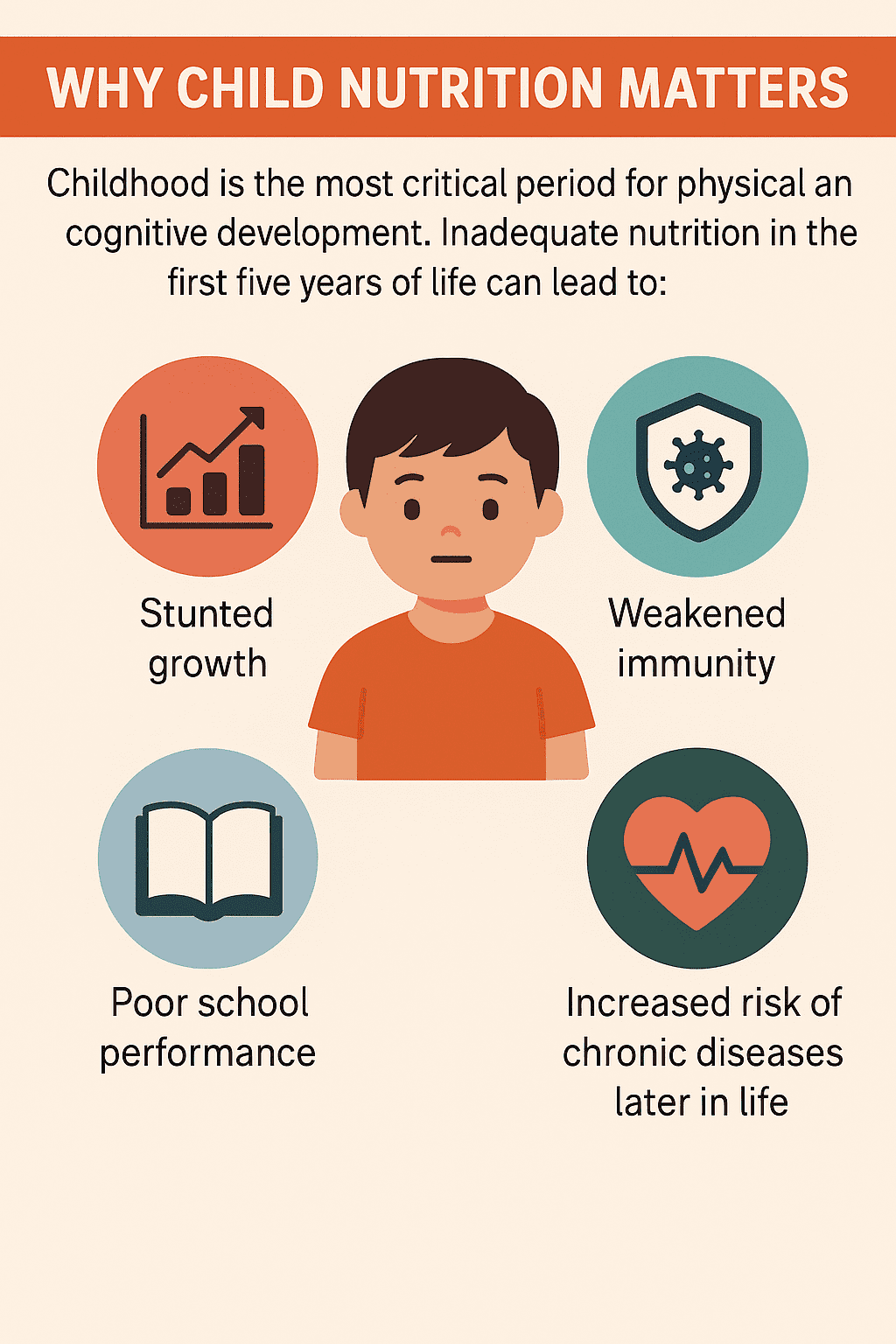 why child nutrition matters