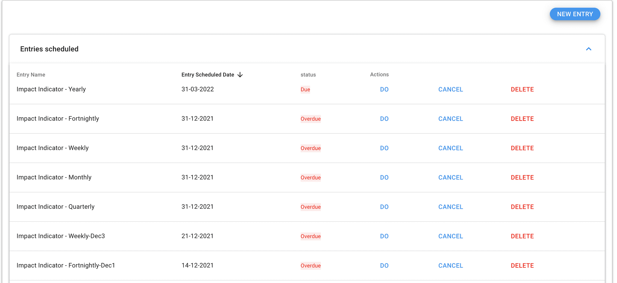 completedVisits DEA