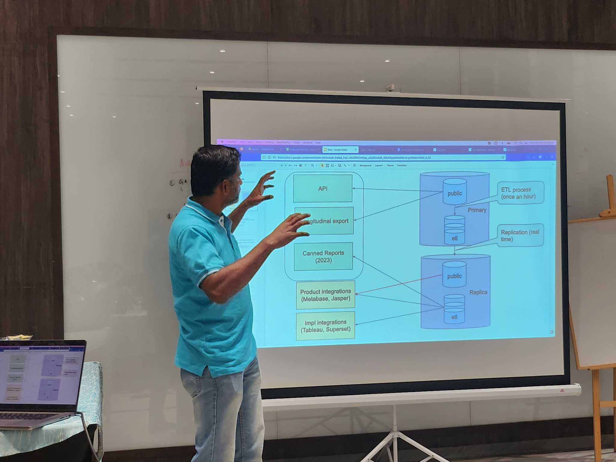 avni data api discussion