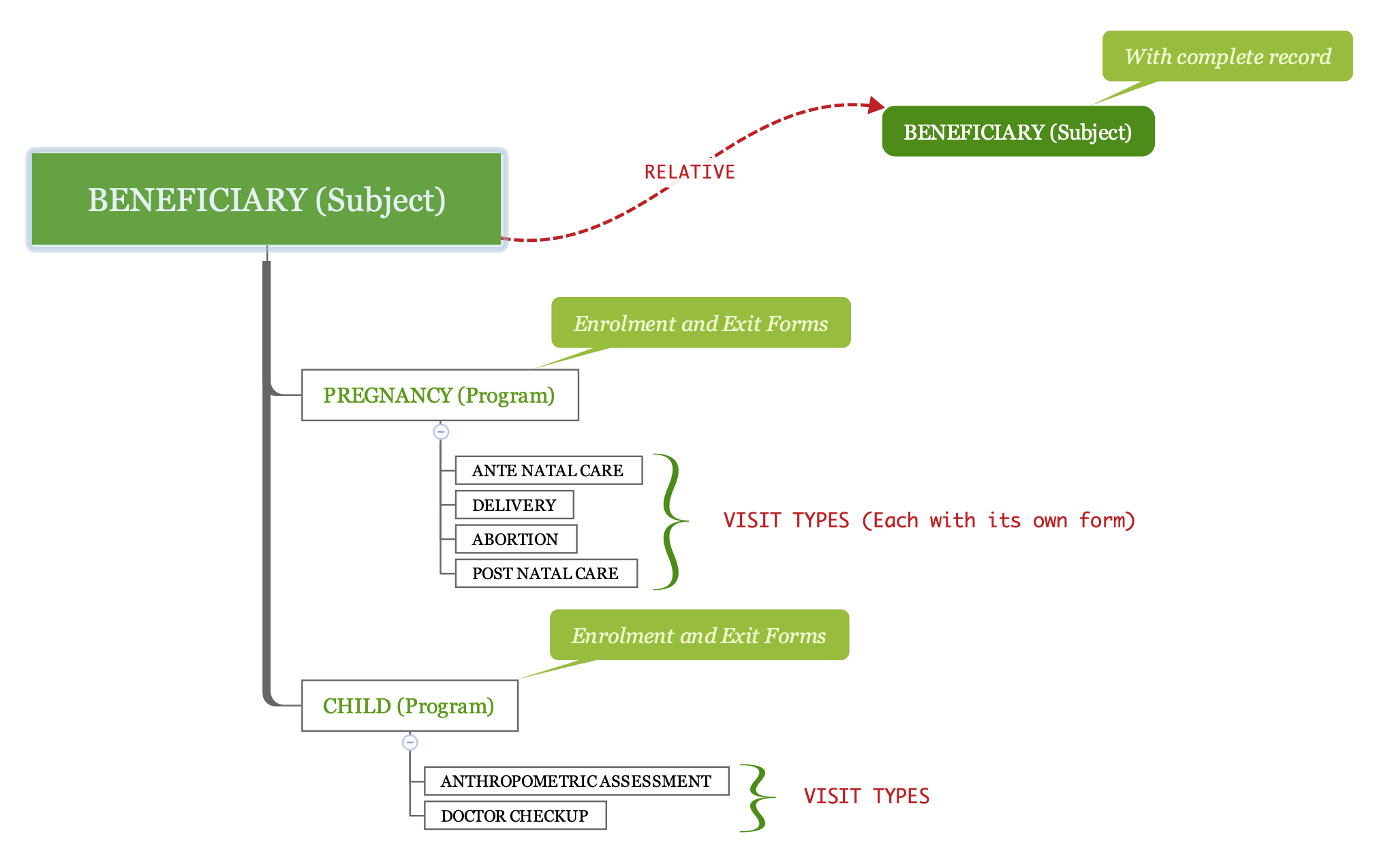 Data model 1 example screenshot