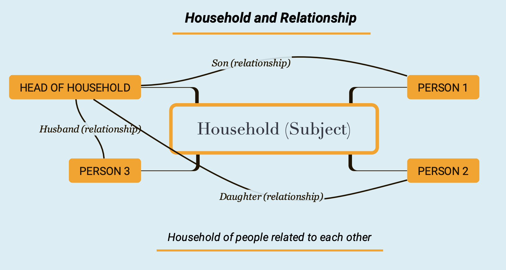 Data model 3 example screenshot