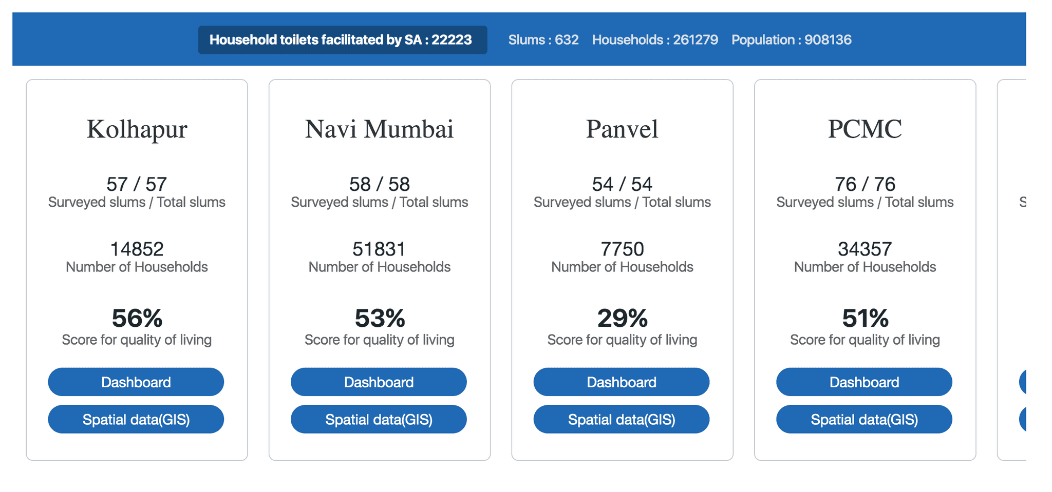 Screenshot of a live dashboard from SA website